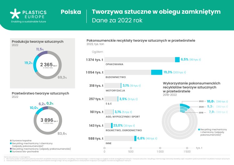 tworzywa-sztuczne-w-obiegu-zamknietym-polska-2