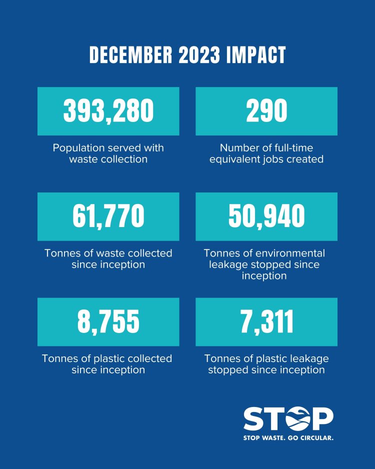 mr-project-stop-achievements-2023-project-stop-impact-figures-since-inception-1