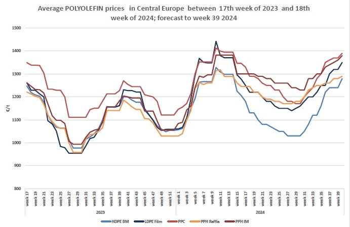 price-graph