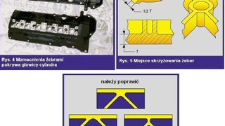 Wzmacnianie w przetwórstw