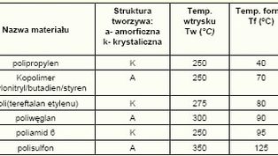 Znaczenie termostatowania