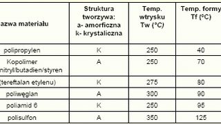 Znaczenie termostatowania