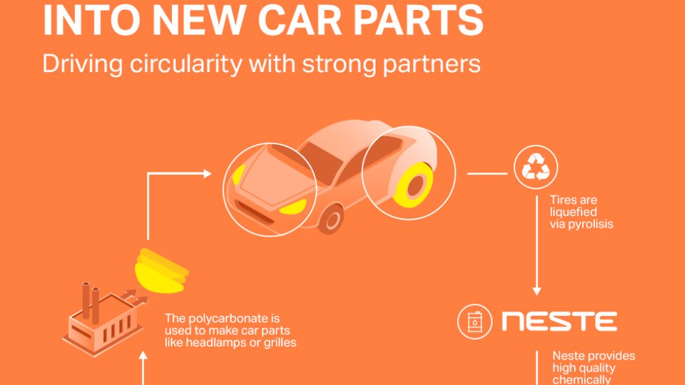 From old tires to new car parts