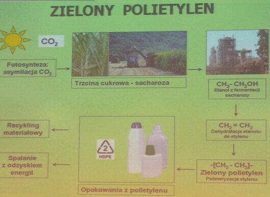 Zielony polietylen do opakowań giętkich