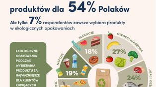 Rosnąca świadomość...