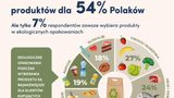 Rosnąca świadomość ekologiczna wśród polskich konsumentów