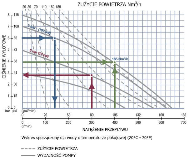 zuzycie-powietrza-pompy