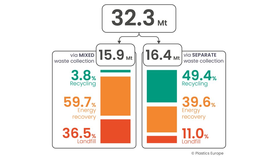 Circular plastics in Poland and Europe