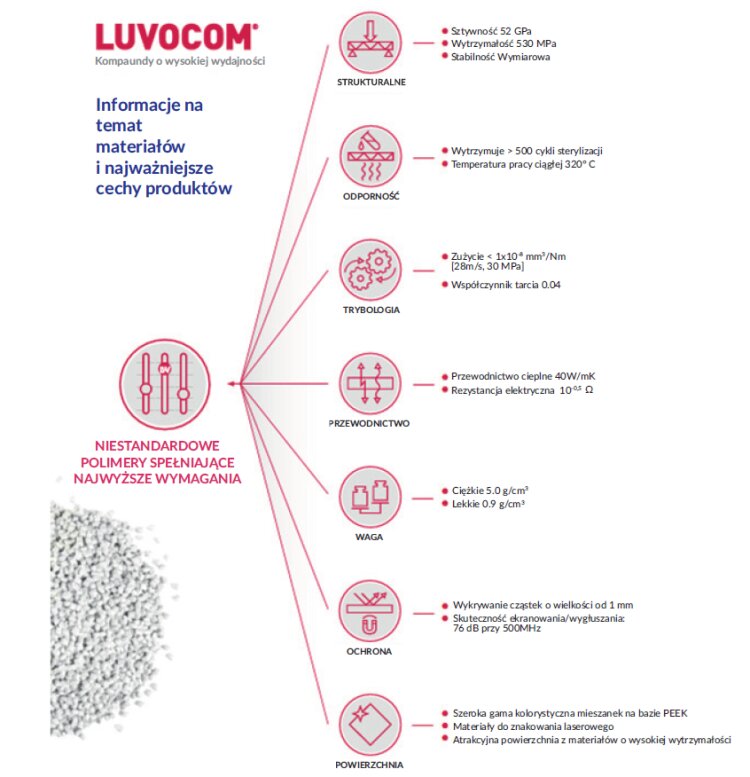 infografika_luvocom