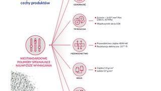 LUVOCOM® - Tworzywa 