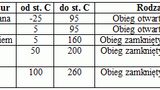 Wybór termoregulatora w przetwórstwie tworzyw