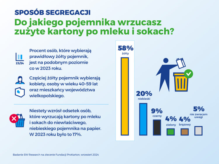 segregacja-badanie-sm-infografiki-2024-03-2