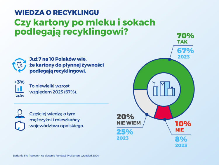 segregacja-badanie-sm-infografiki-2024-03-3