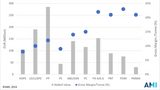 Polymer Distribution confirms its strategic relevance in the European polymer market