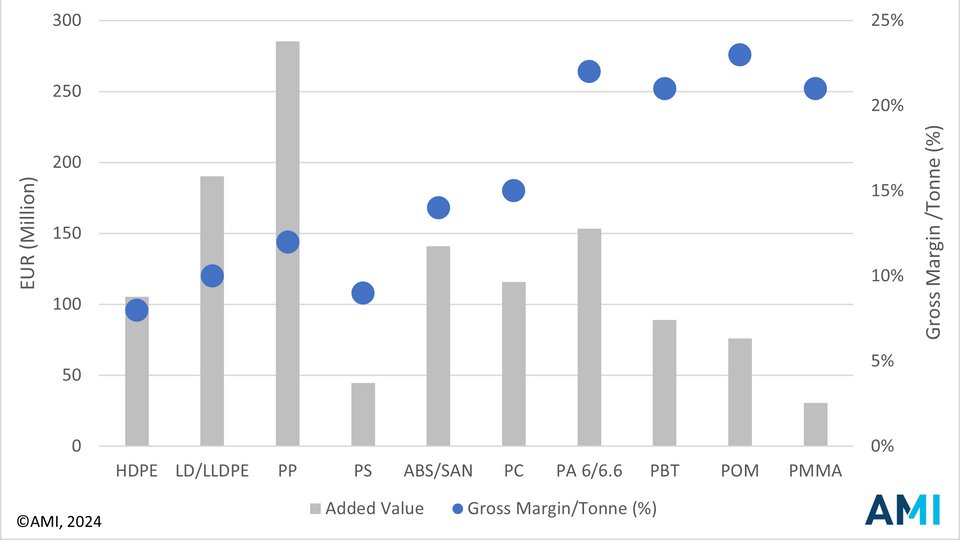 Polymer Distribution confirms its strategic relevance in the European polymer market