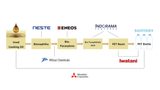 Indorama Ventures collaborates to launch world’s first  commercialized PET bottles