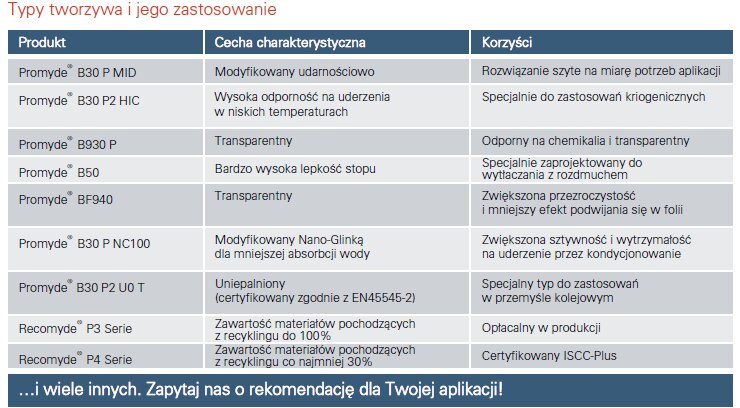 promyde