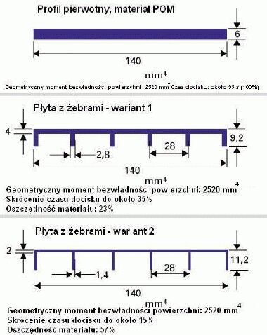 Wpływ konstrukcji na koszty w przetwórstwie tworzyw sztucznych