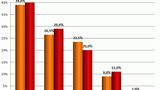 Prognozy na temat rynku opakowaniowego w Polsce