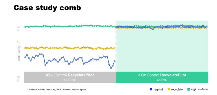 graphic-recyclate-pilot-case-study-comb-2025