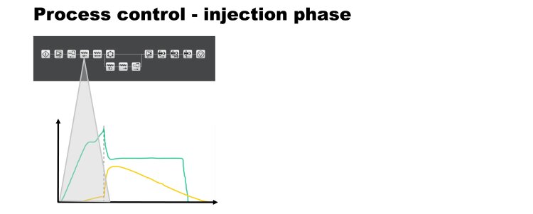 graphic-recyclate-pilot-process-control-2025