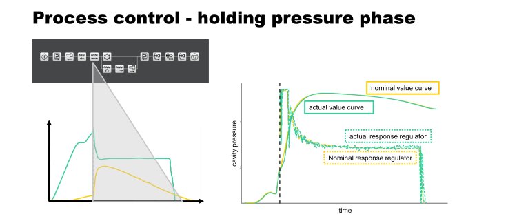 graphic-reference-pilot-process-control-2025