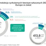 Czy polski przemysł...