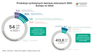 Czy polski przemysł tworz