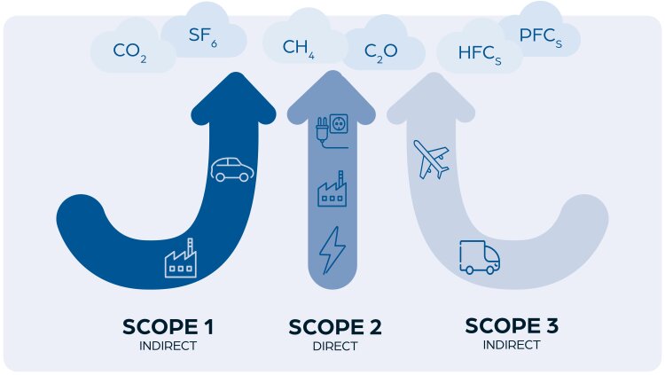 3-sustainability-report-2024-scope-polykemi
