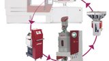 Smart Recycling strengthens circular economy