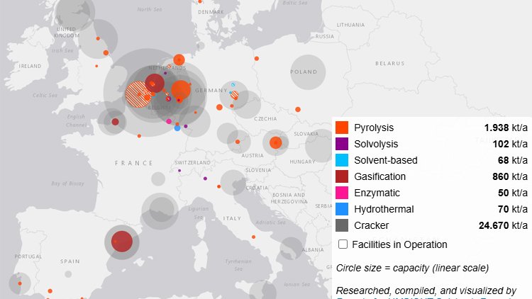 Advanced and chemical recycling in Europe: projects, capacities and status