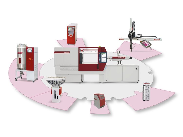 Everything from a single source, optimal use of efficiency and quality potential can be achieved thanks to the perfect matching of all work cell components.