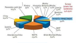 Raport o tworzywach: świa
