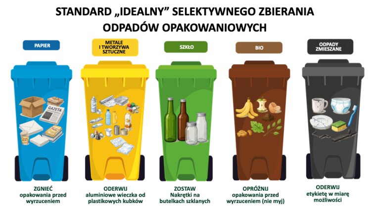 Standard idealny zbiórki odpadów opakowaniowych Fot. Materiały prasowe / Recal