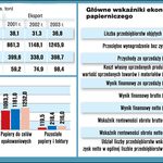 Branża papiernicza -...
