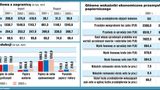 Branża papiernicza - analiza