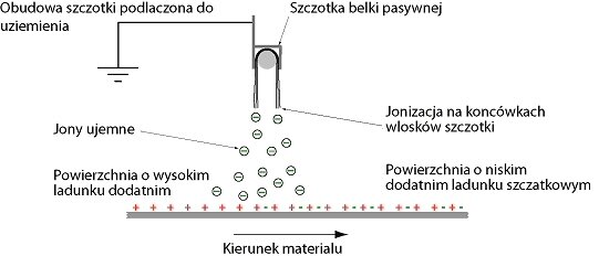 Wpisz tytuł dla obrazu