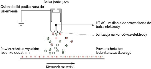 Wpisz tytuł dla obrazu