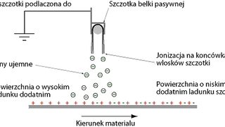 Elektryczność statyczna -