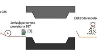 Elektrostatyczność...