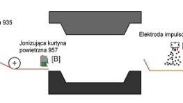 Elektrostatyczność a jako