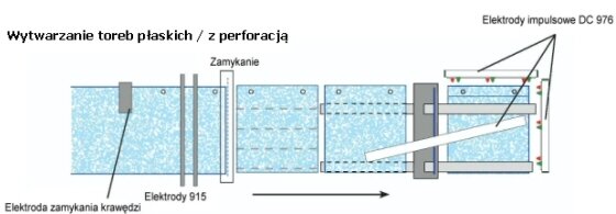 Elektrostatyka przy produkcji opakowań