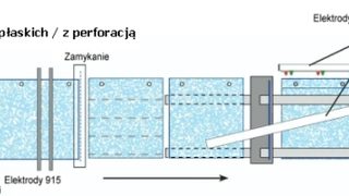 Elektrostatyka przy produ