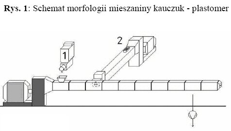 Wykorzystanie PET dla uzyskania wulkanizatów termoplastycznych