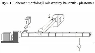 Wykorzystanie PET dla uzy