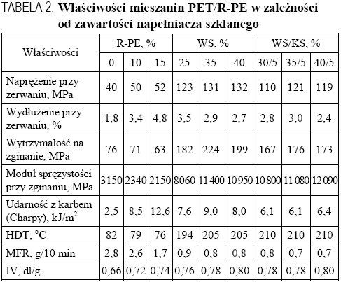 Wpisz tytuł dla obrazu