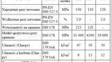 Tworzywa konstrukcyjne z surowców wtórnych PET