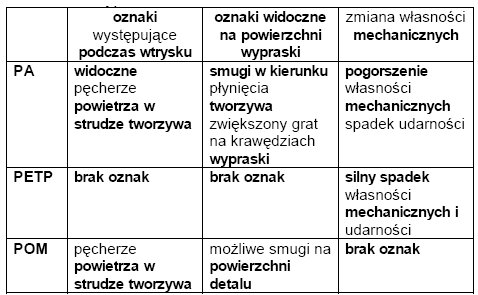 Suszenie tworzyw sztucznych 