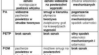 Suszenie tworzyw sztuczny
