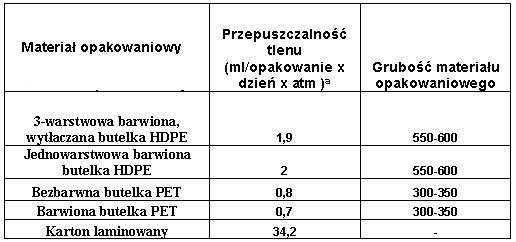 Wpisz tytuł dla obrazu